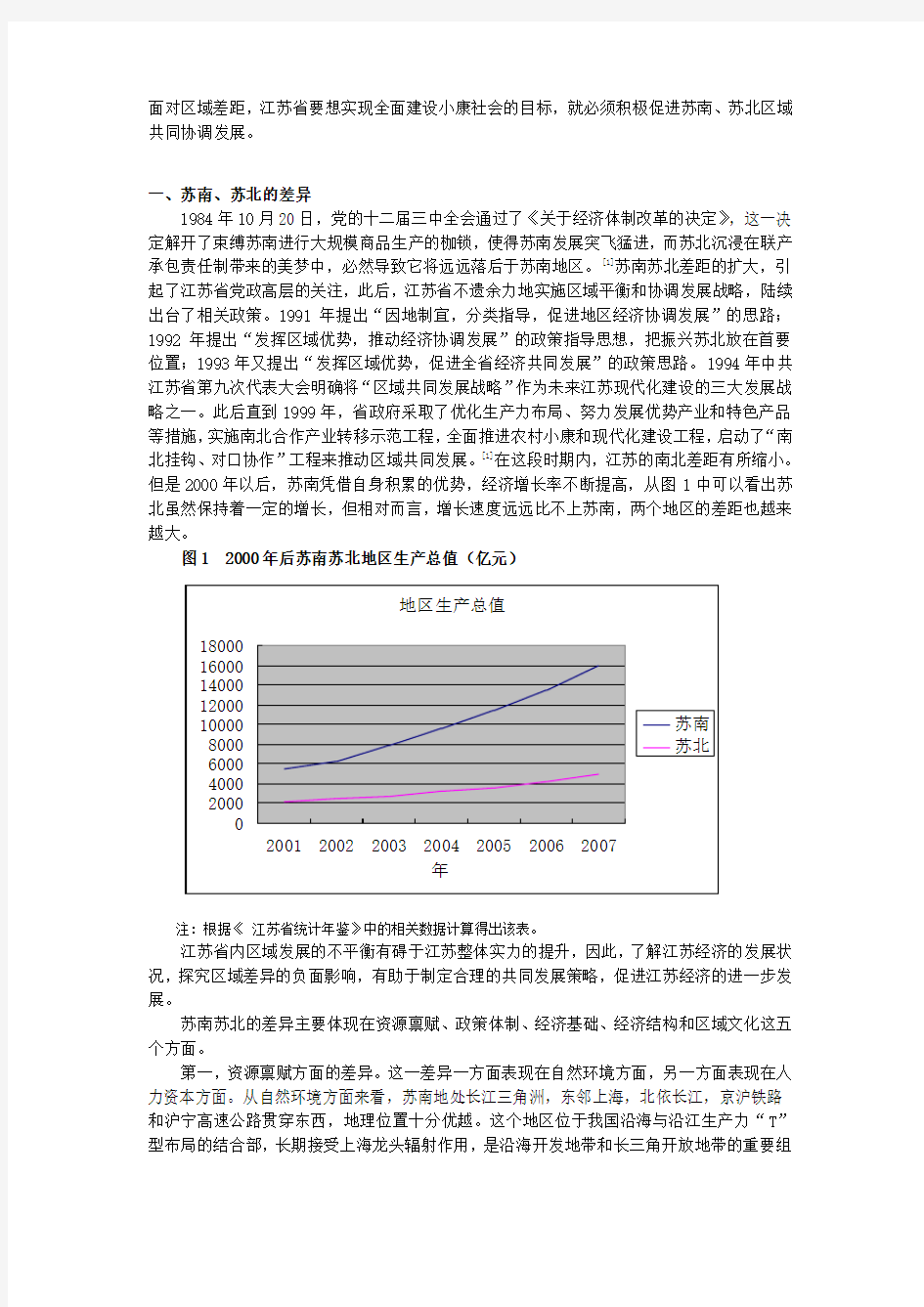 江苏区域经济发展差异及对策
