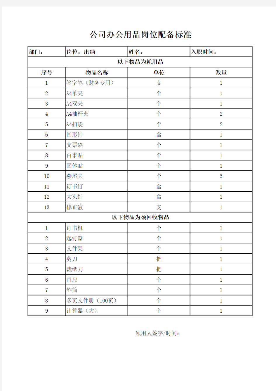 办公用品岗位配备标准