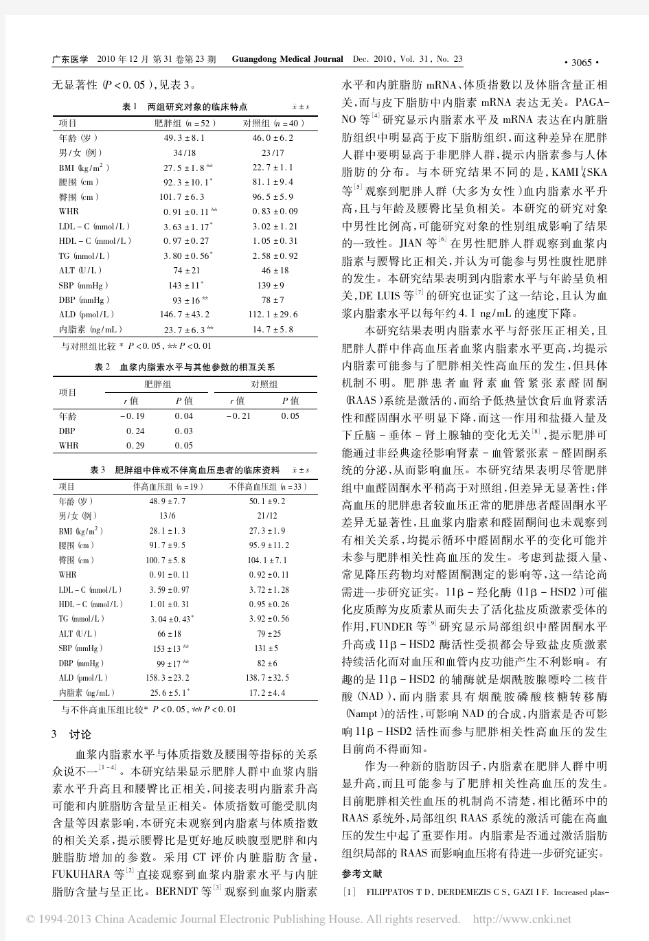 肥胖人群血浆内脂素水平变化与血压的关系