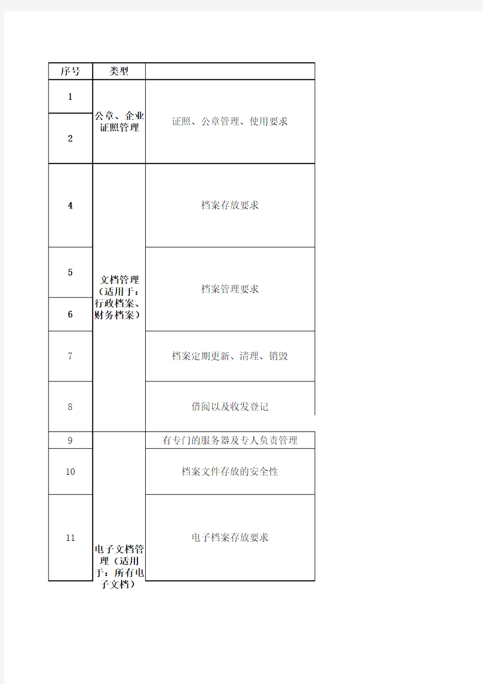 档案管理检查表