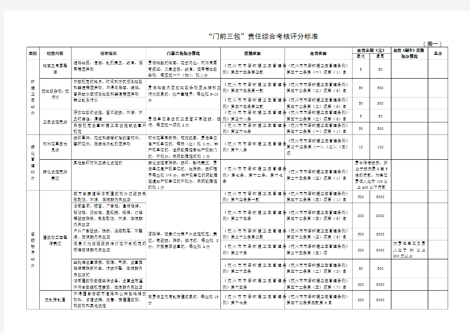 门前三包责任综合考核评分标准