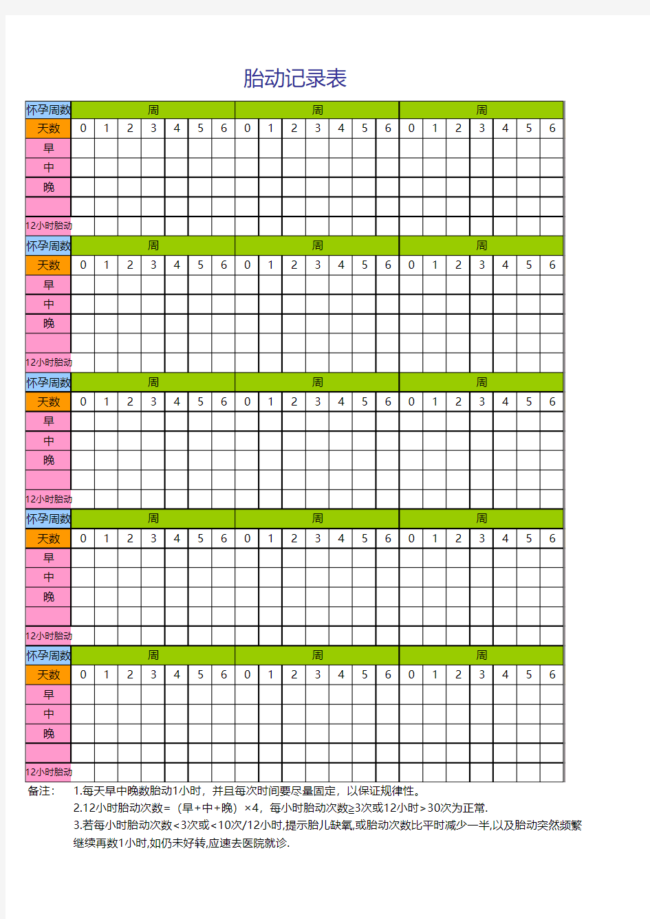 28周后胎动记录表(实用)