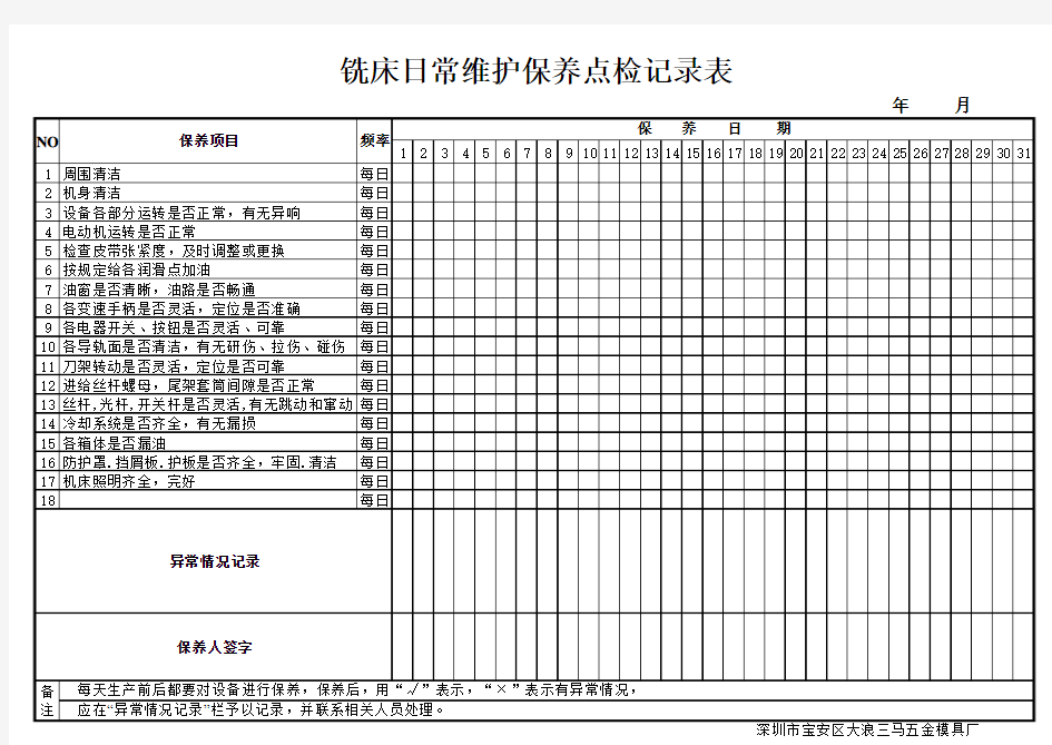 铣床日常维护保养点检记录表