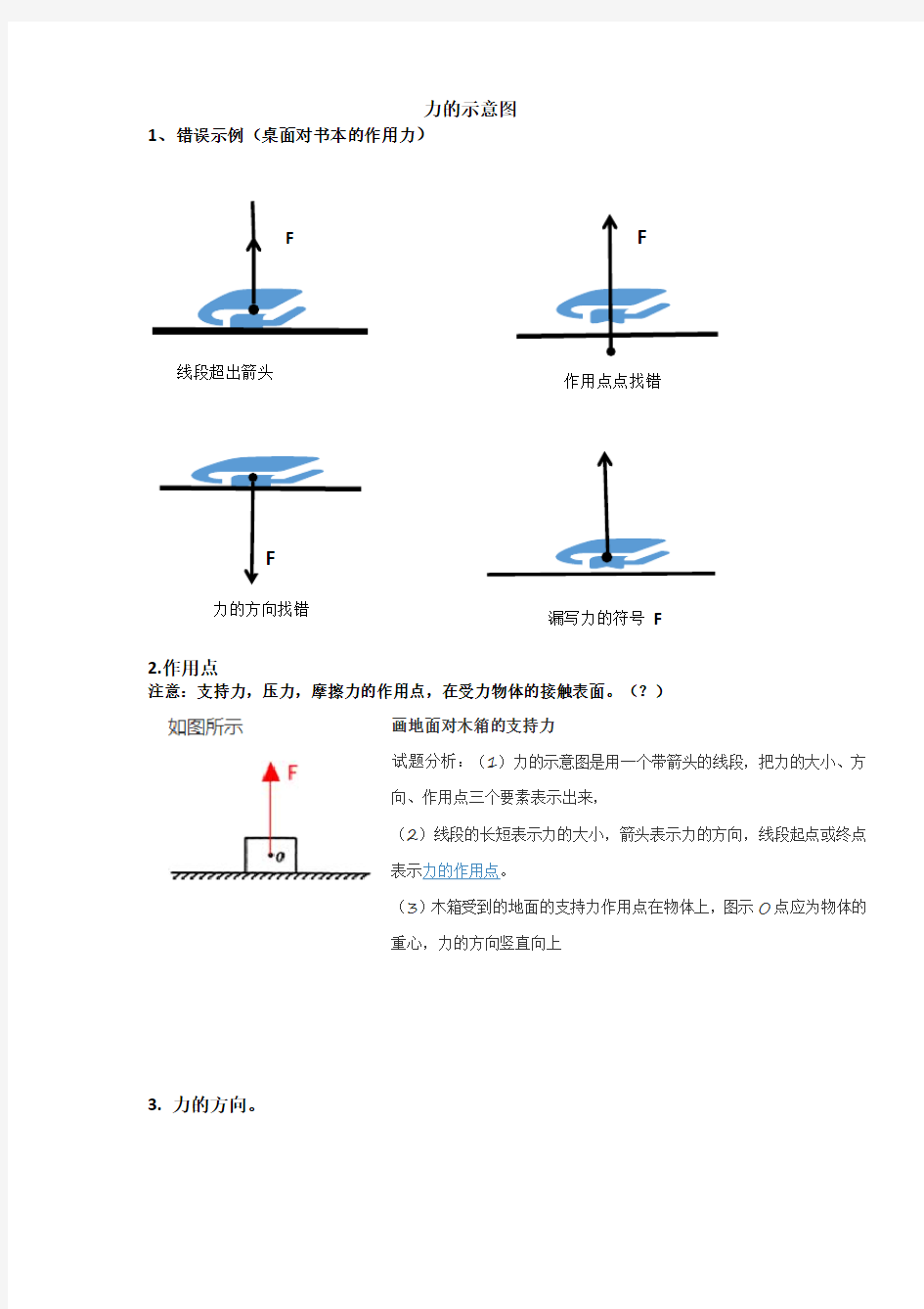 力的示意图画法