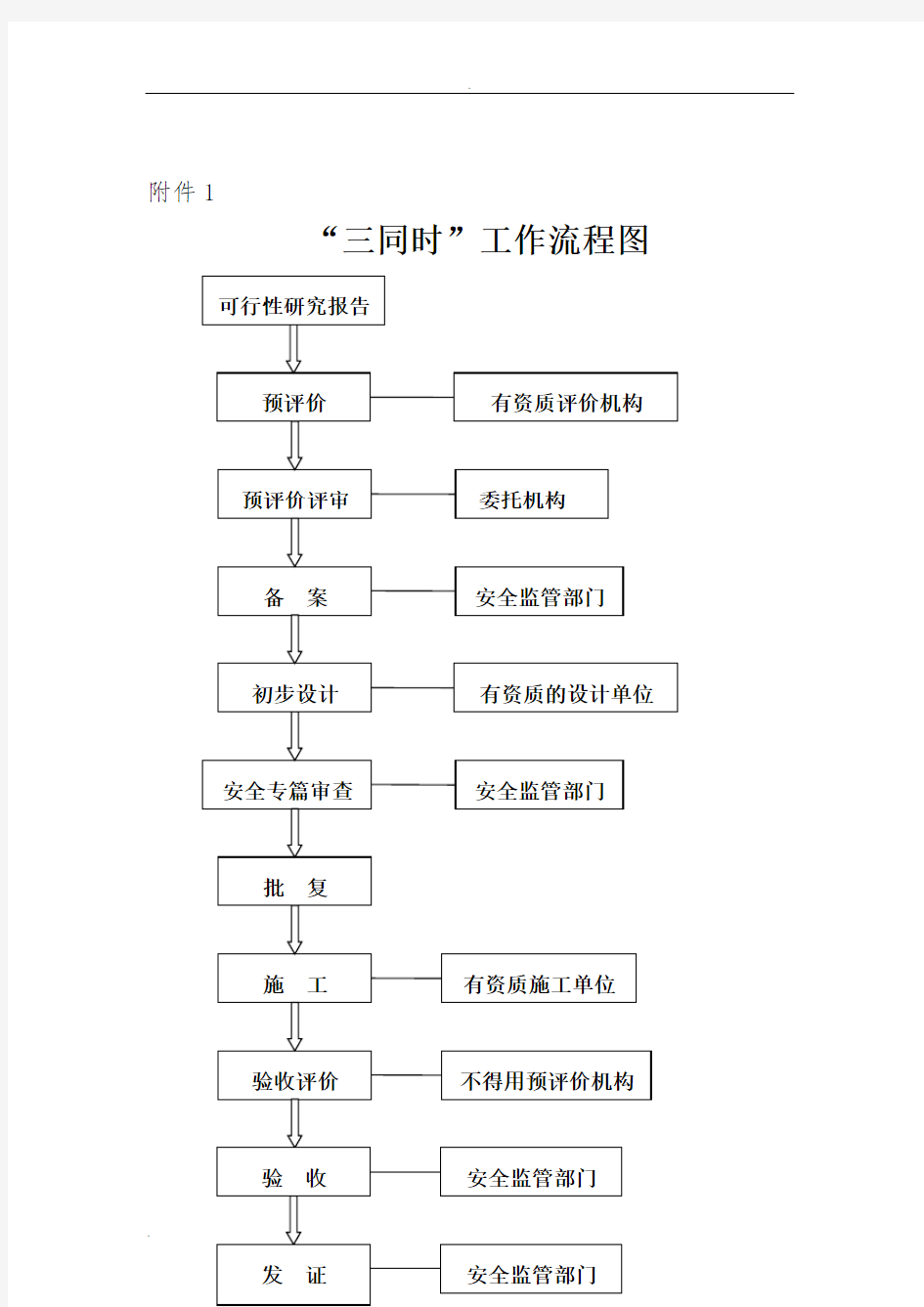 (完整版)安全三同时办理流程