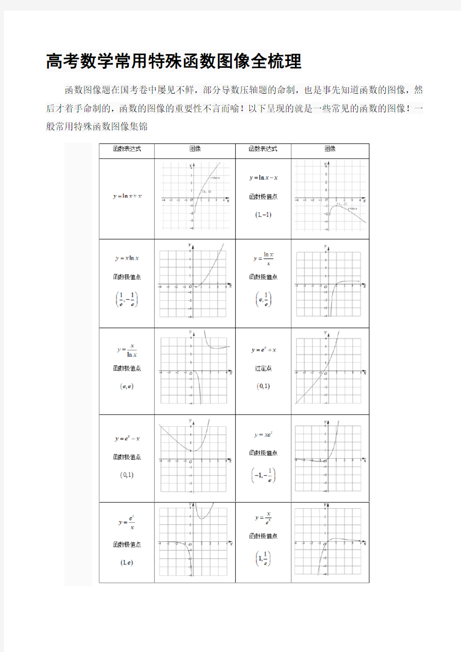 高考数学常用特殊函数图像全梳理