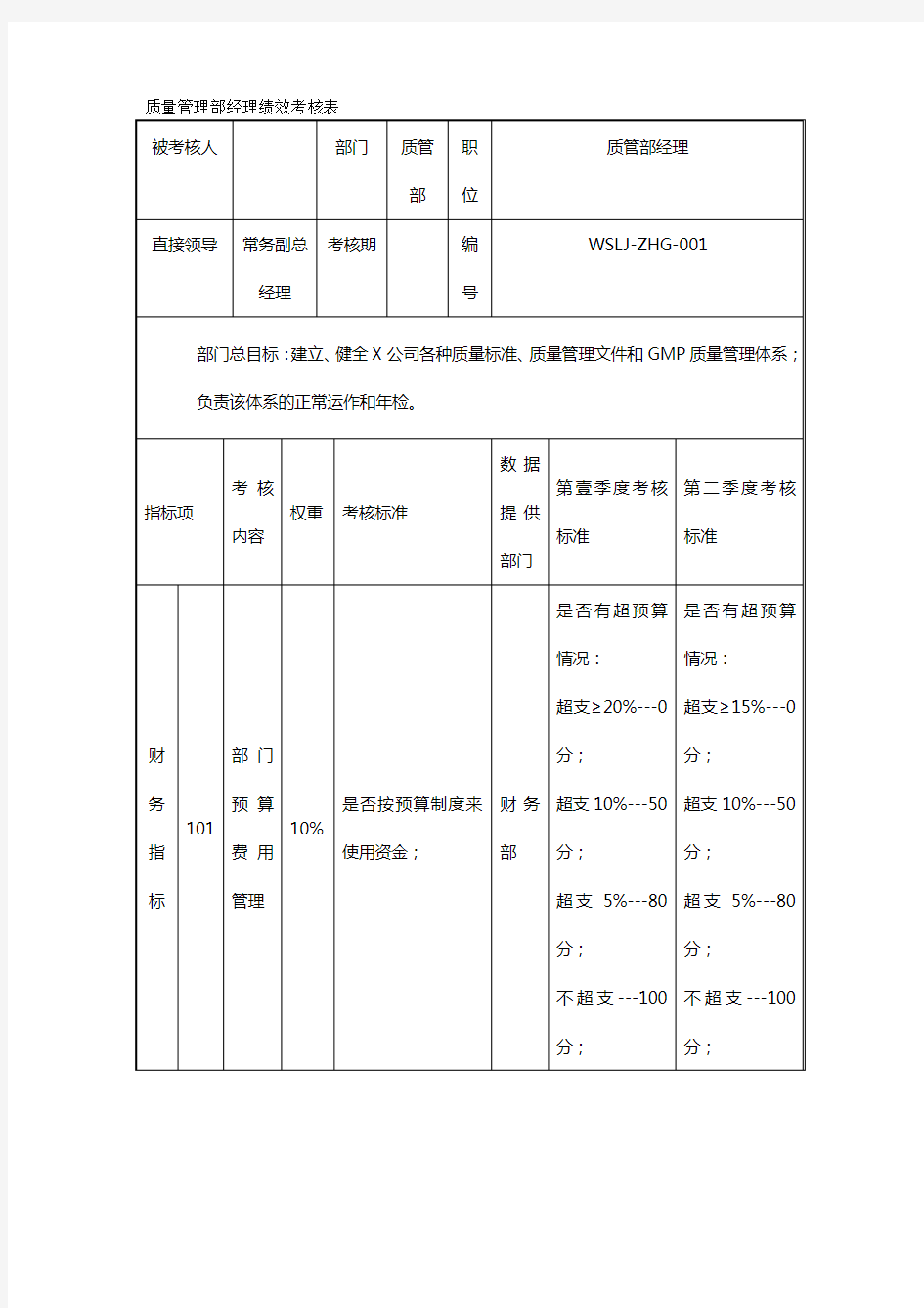 (绩效管理套表)药业质量管理部经理绩效考核表最新版