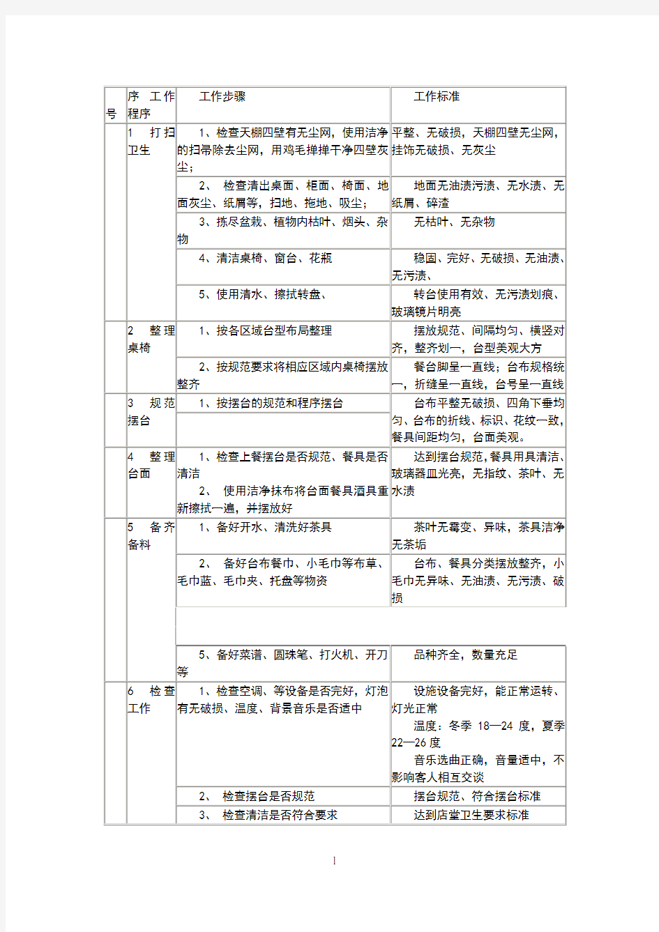 酒店餐前准备工作程序与标准