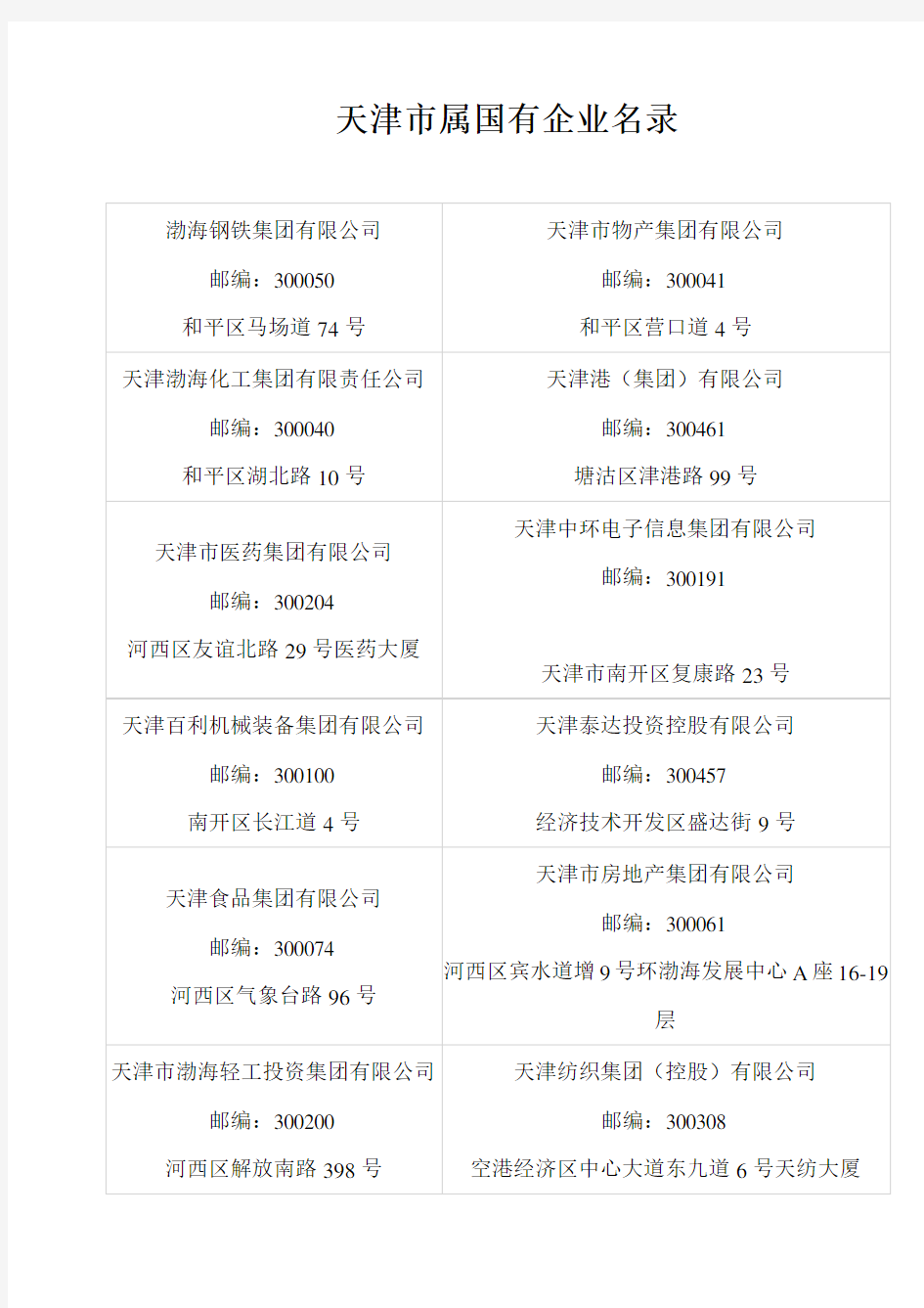 最新版天津市属国有企业名录