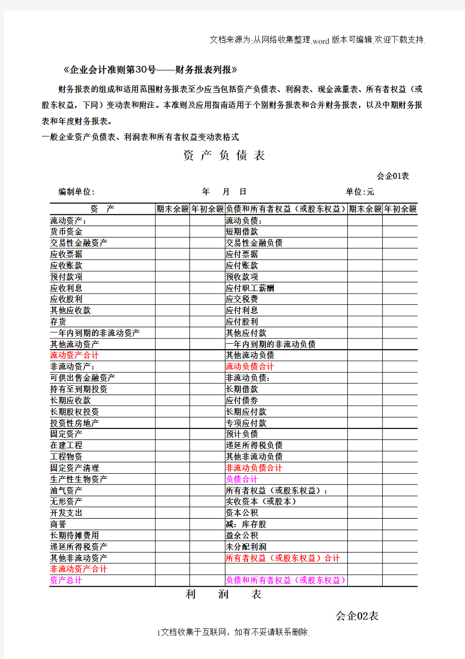 企业会计准则第30号——财务报表列报