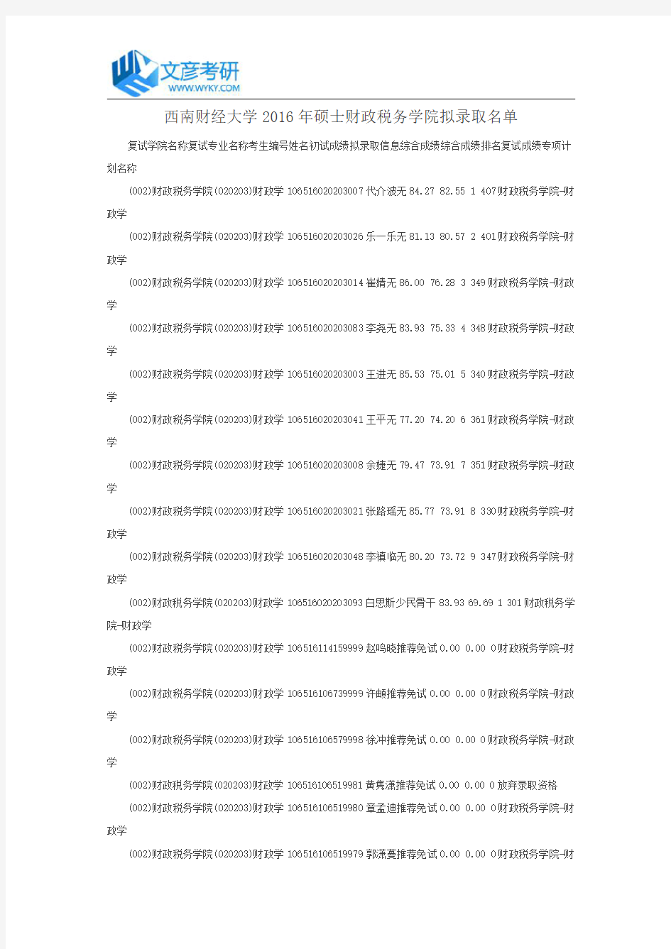 西南财经大学2016年硕士财政税务学院拟录取名单