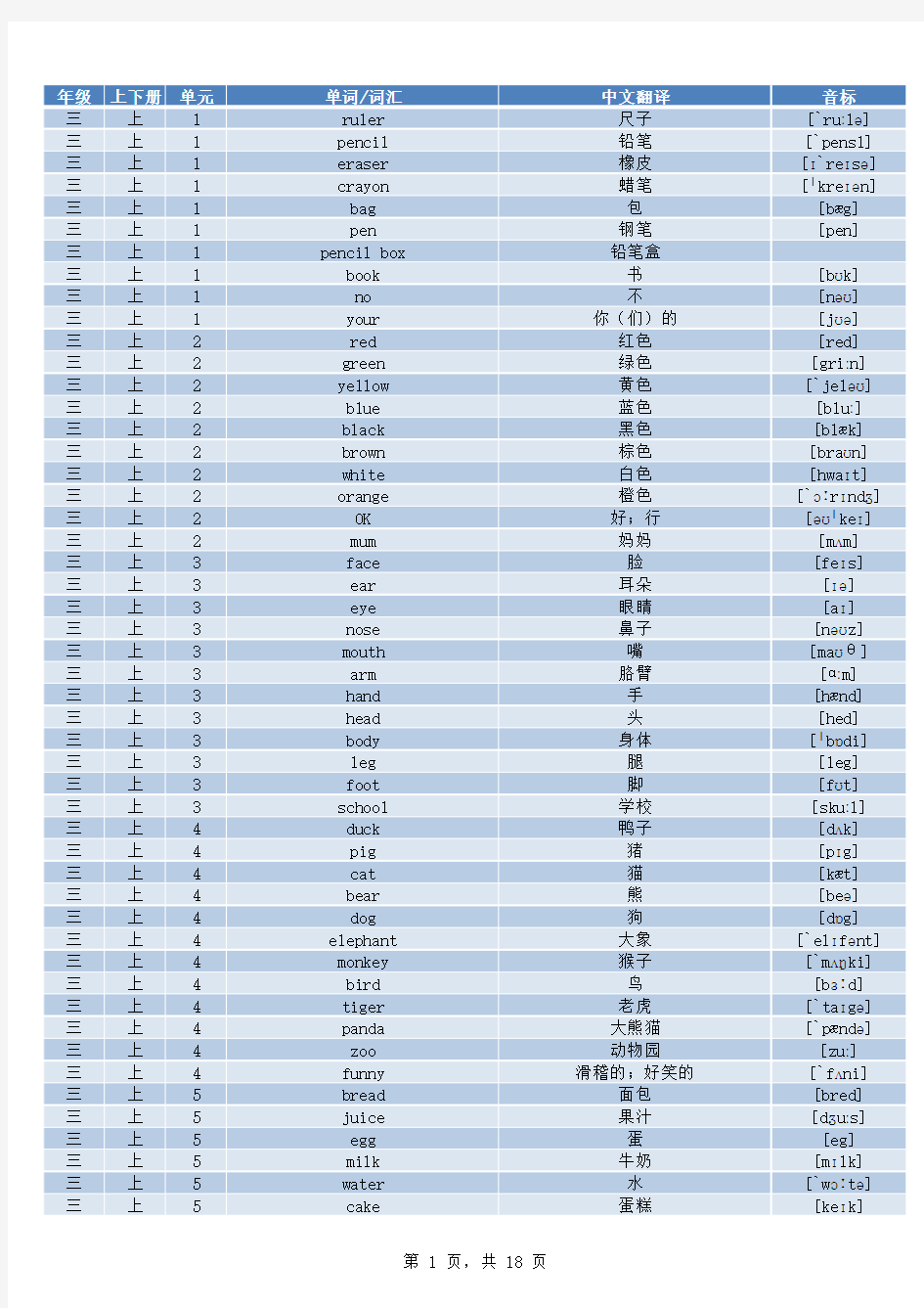 PEP三年级起点小学英语单词表