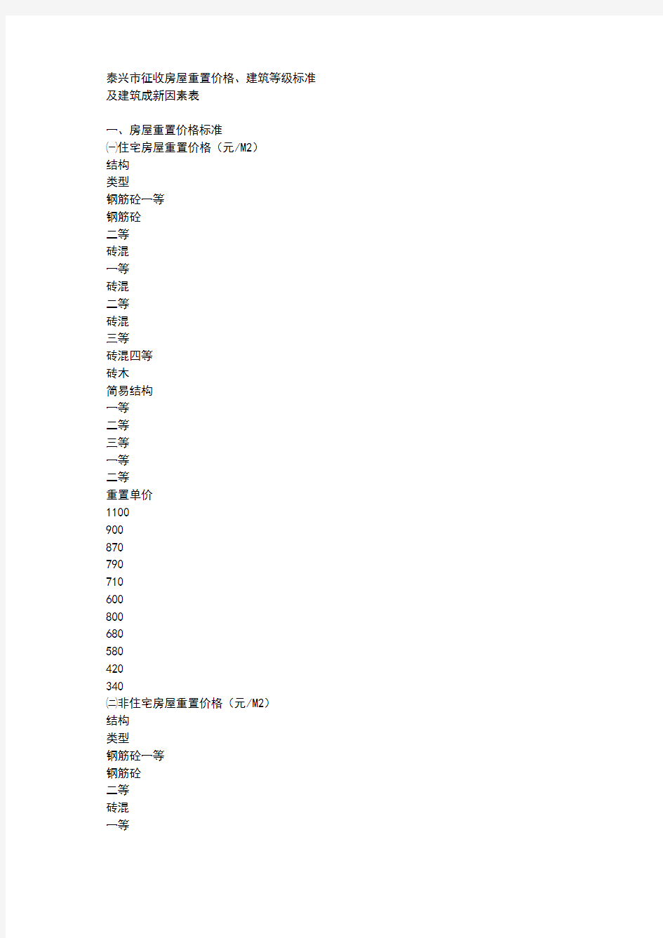 泰兴市征收房屋重置价格、建筑等级标准