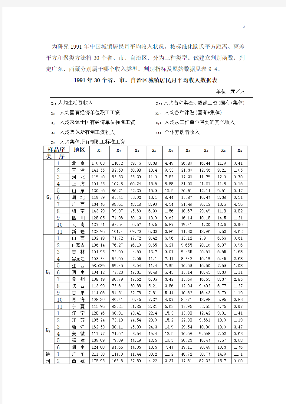 SPSS操作技巧方法-判别分析例题