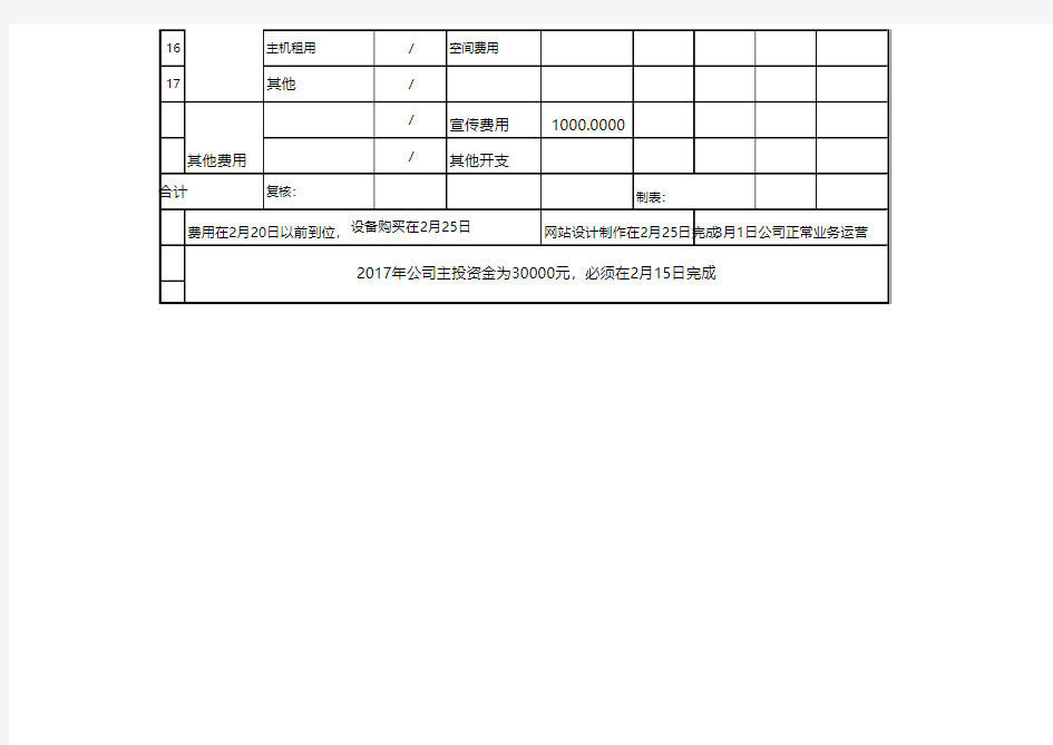 公司资金预算计划表Excel模板