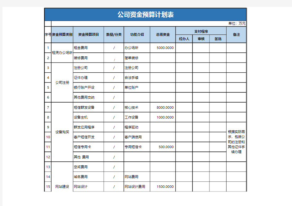 公司资金预算计划表Excel模板