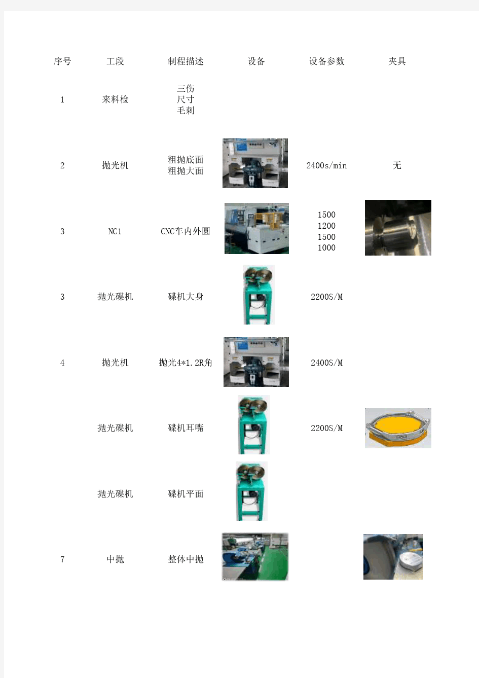 抛光流程