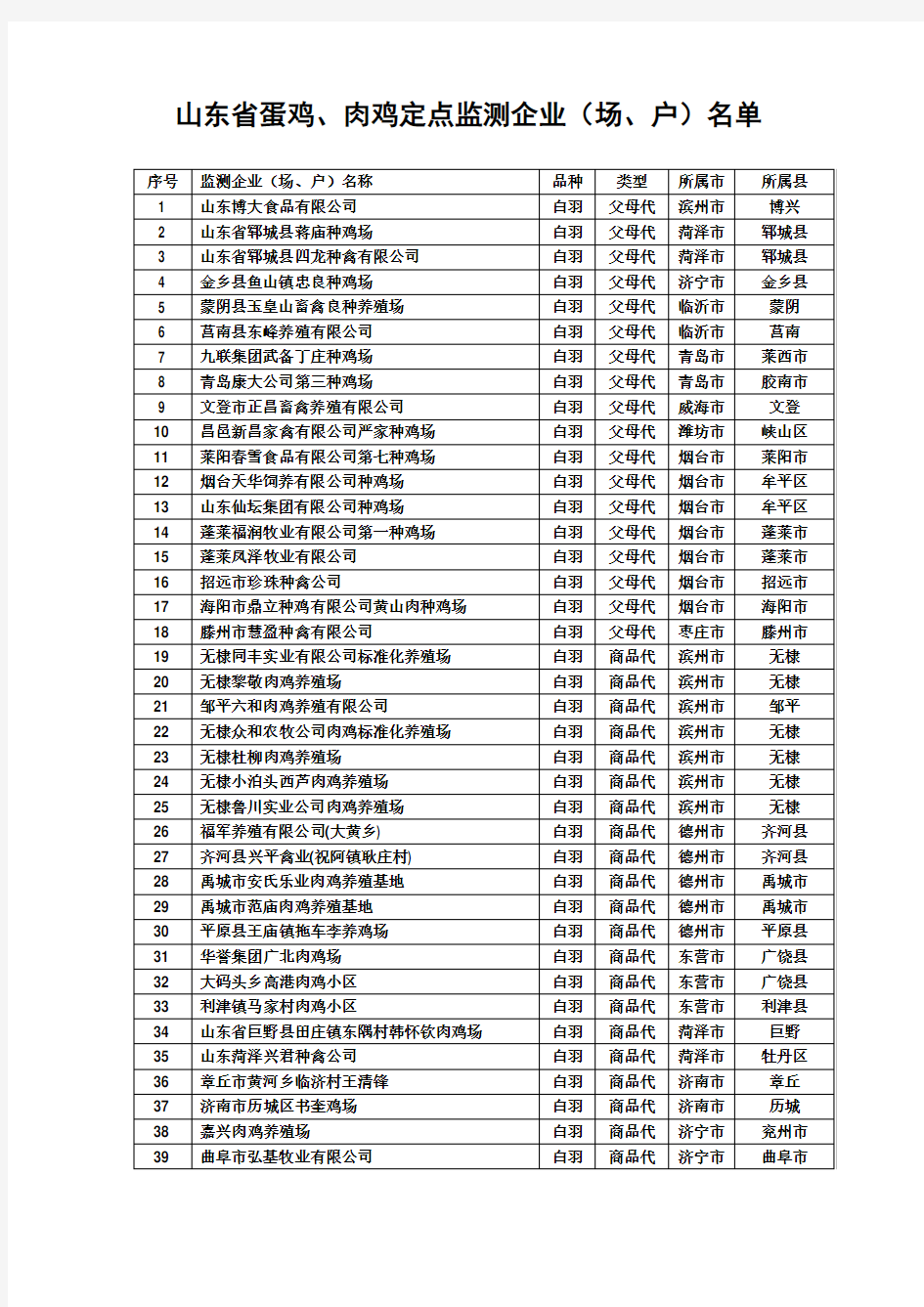 山东养鸡场名录