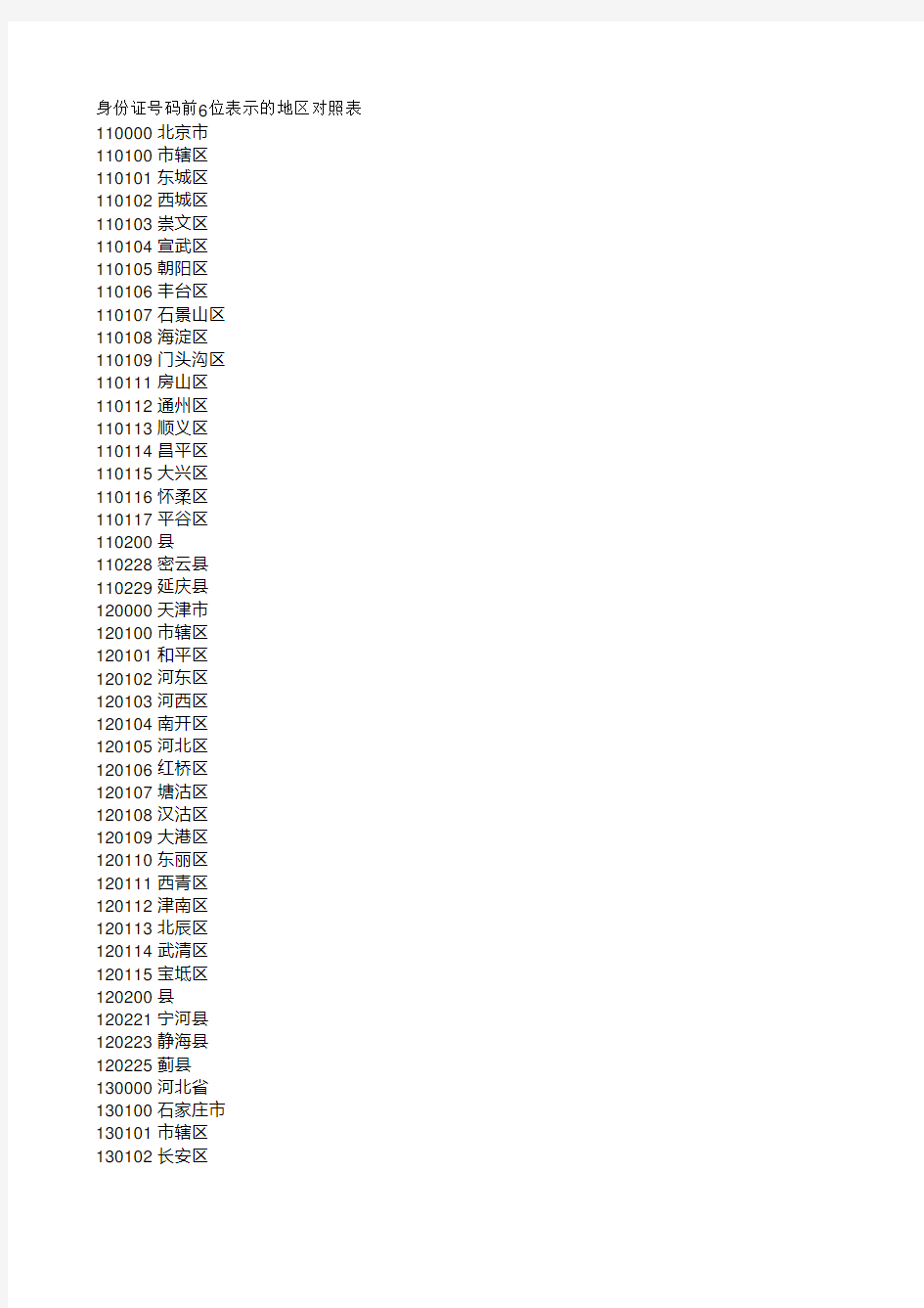 身份证前6位对应地区
