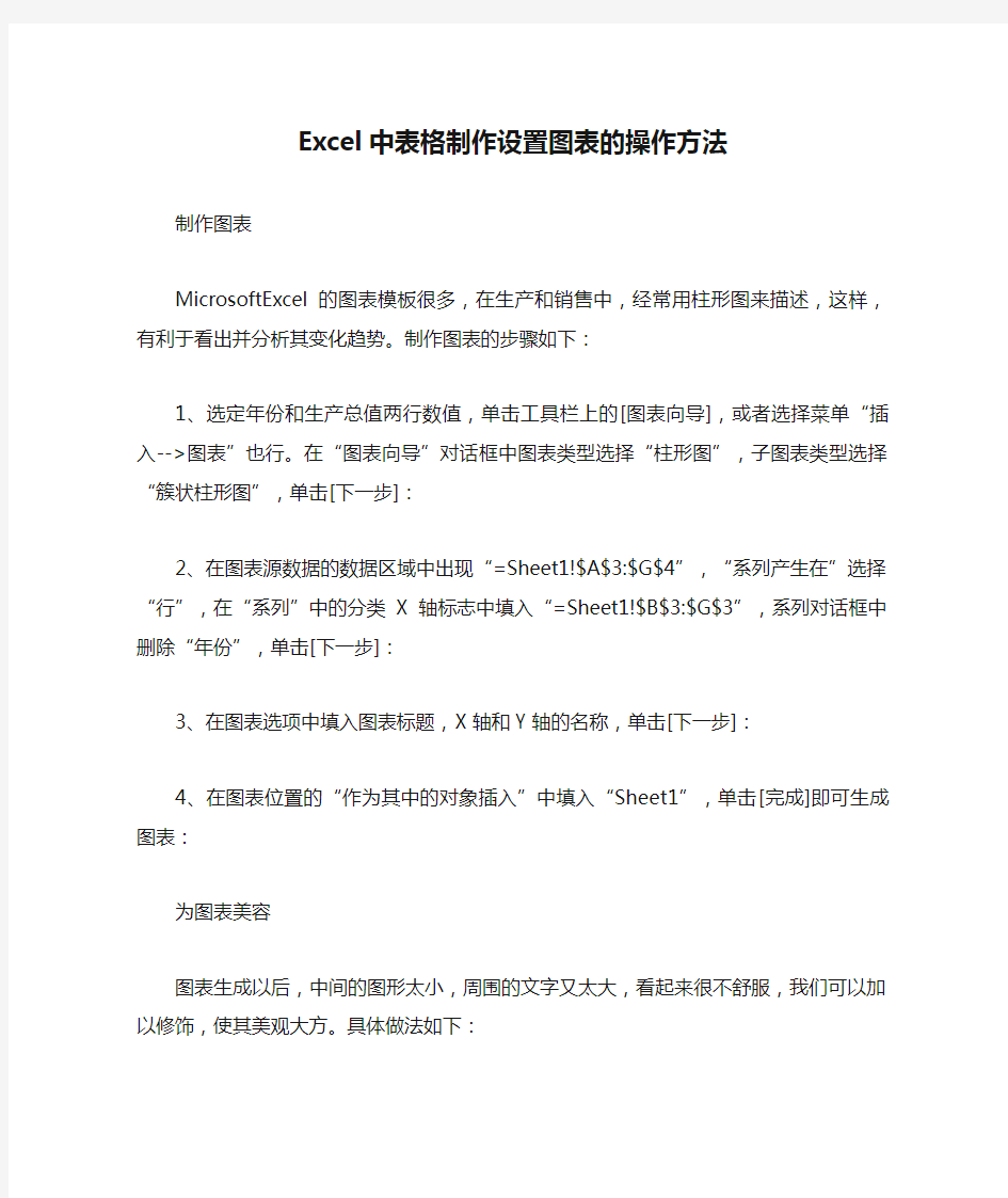 Excel中表格制作设置图表的操作方法