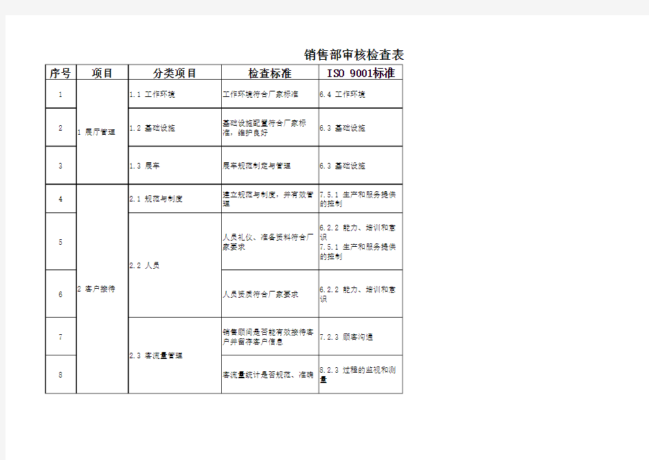 汽车4S店销售体系运营检查表