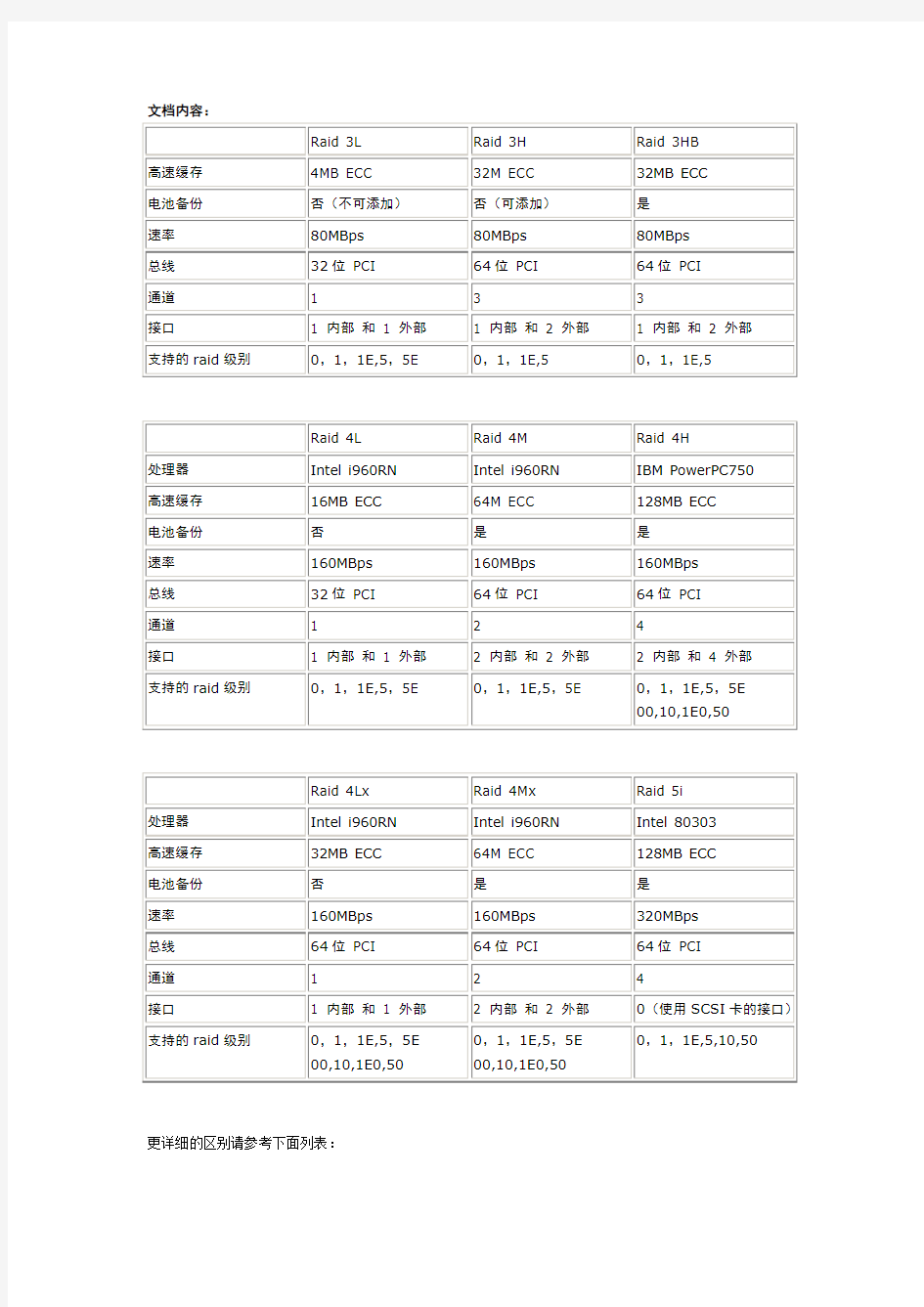 IBM RAID卡的详细区别和配置