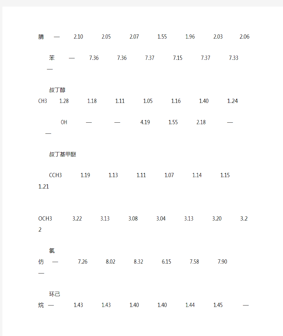 核磁谱图NMR常见溶剂峰杂质峰分析-(中文版)