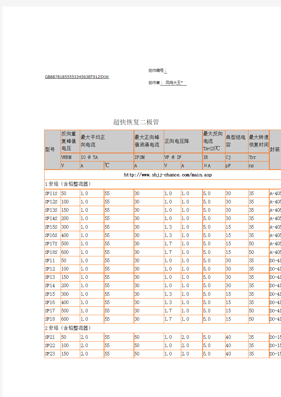 快和超快恢复二极管型号参数