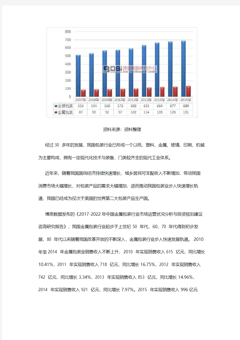 中国金属包装行业发展现状分析及销售收入统计