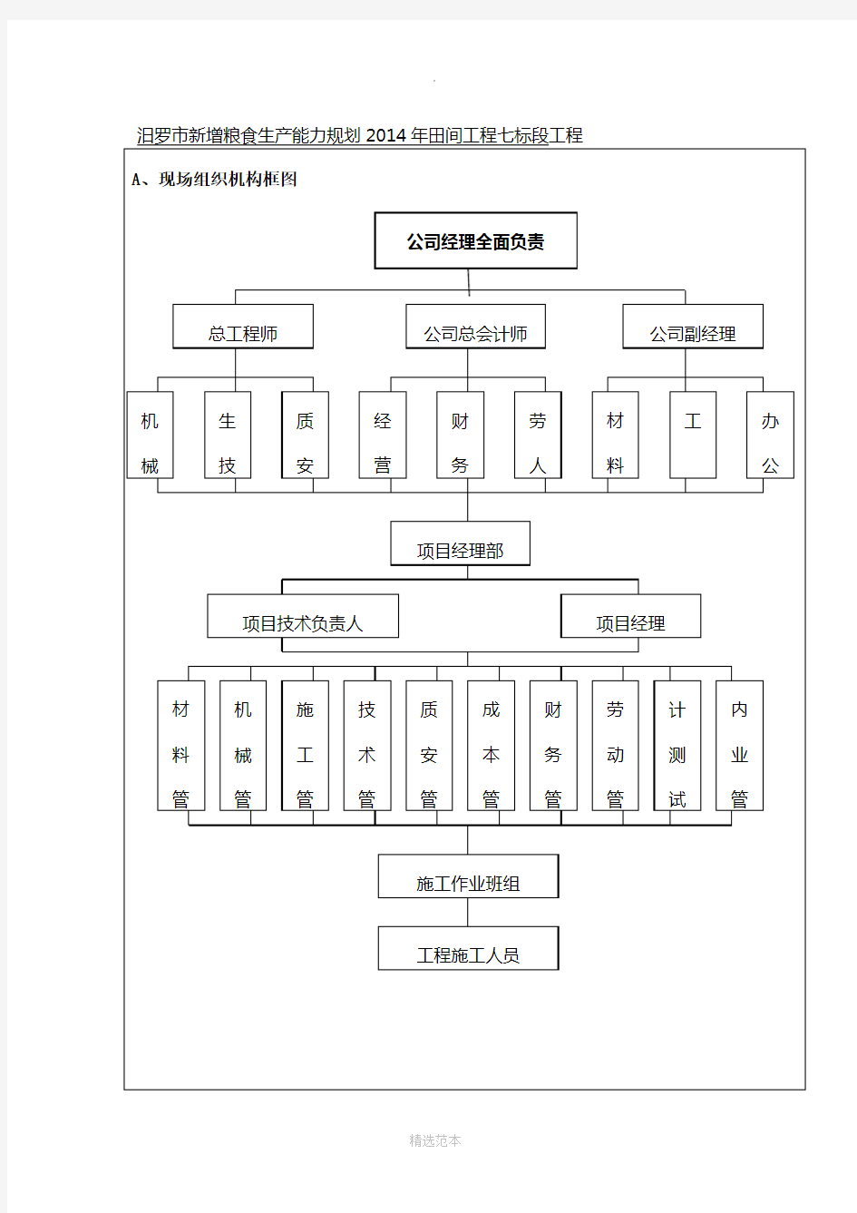 项目管理机构说明