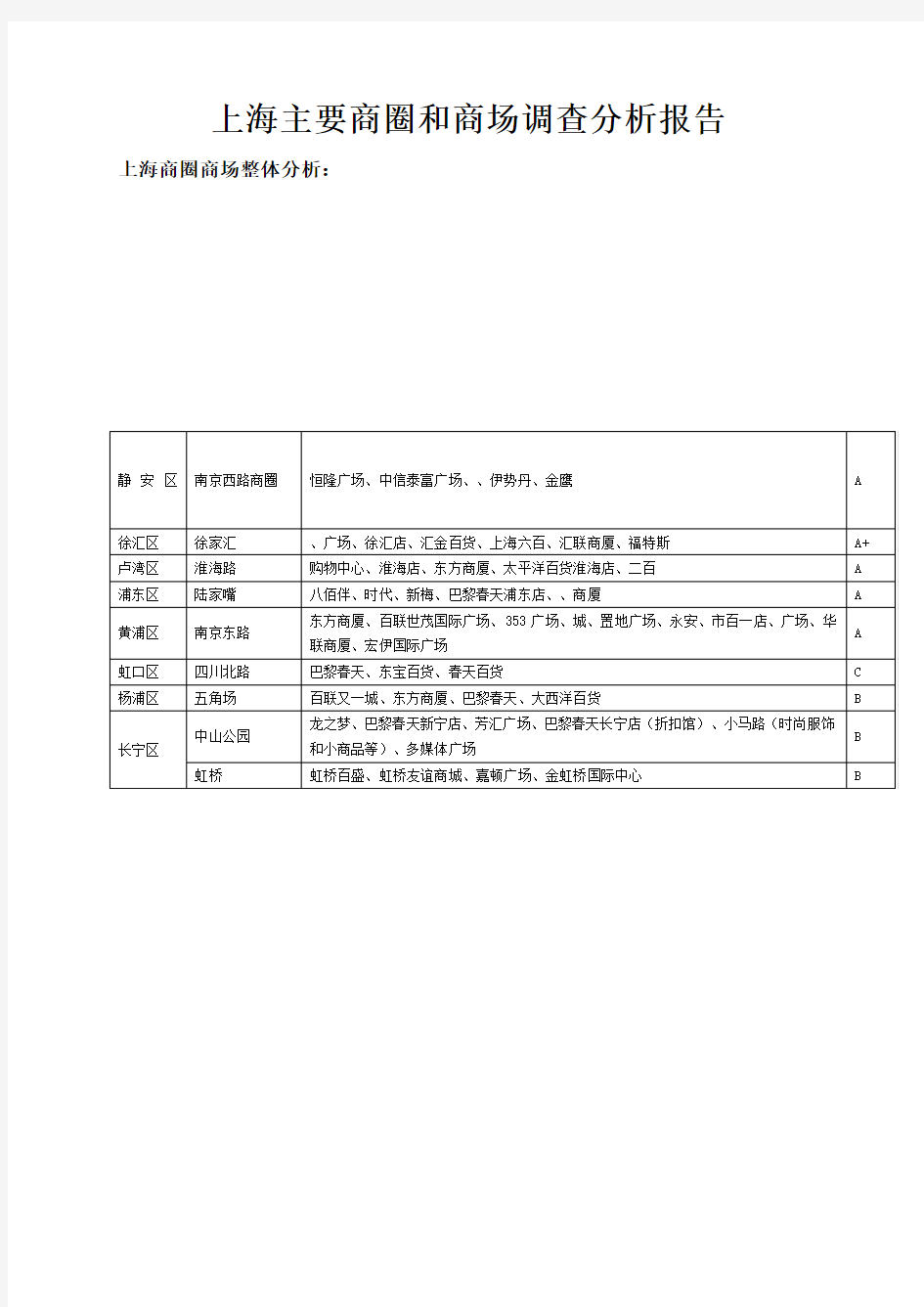 上海主要商圈和商场调查分析报告