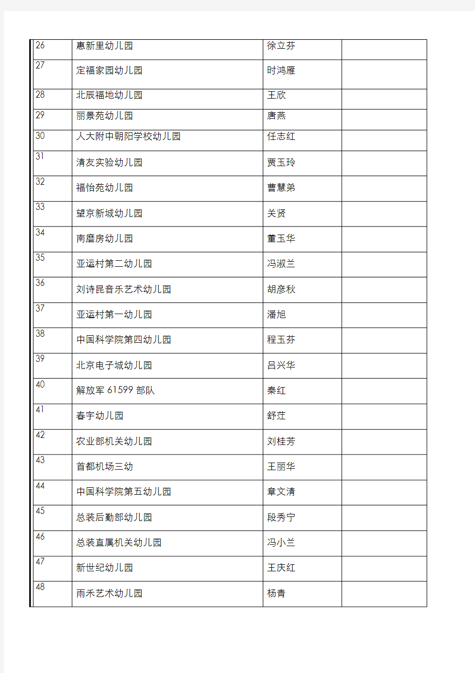 朝阳区一级幼儿园园长管理培训班