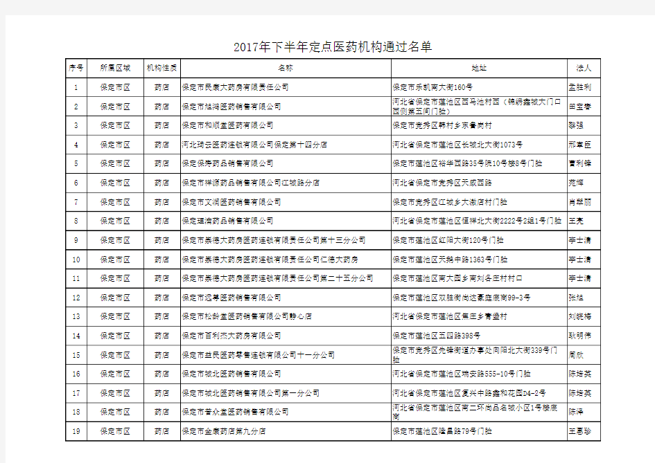 2017年医保定点公告名单2018.1.9