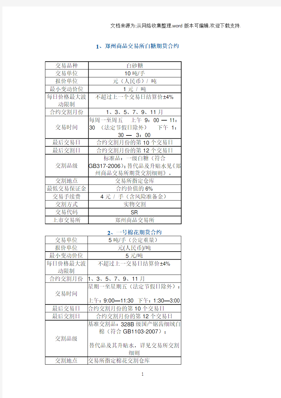 郑商所各期货品种合约介绍