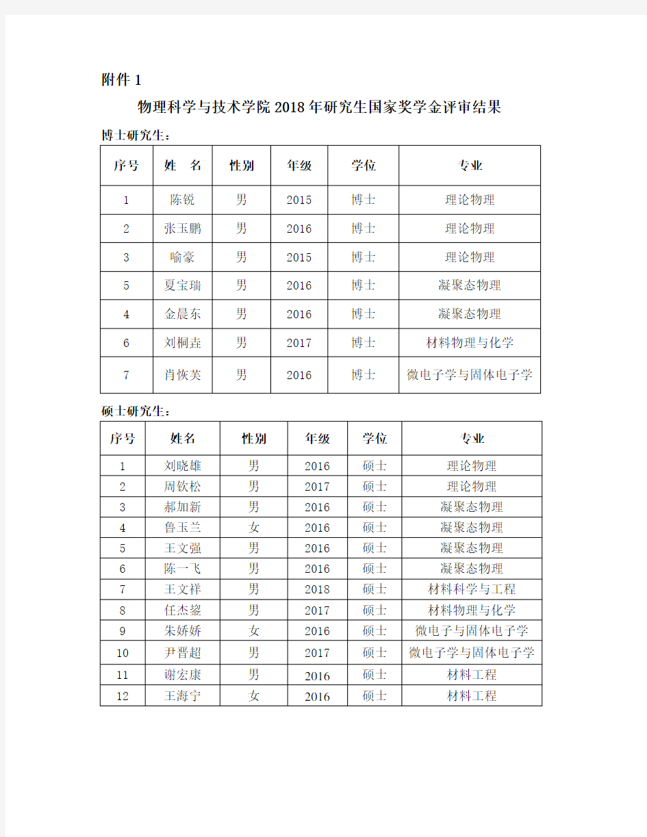 兰州大学物理科学与技术学院  Lanzhou University.doc