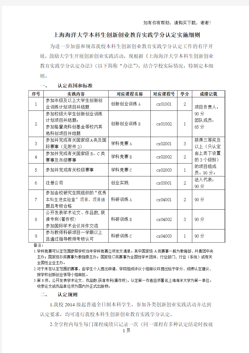 上海海洋大学本科生创新创业教育实践学分认定实施细则