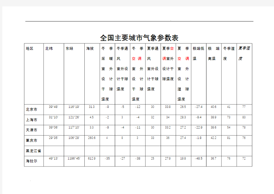 全国主要城市气象参数表