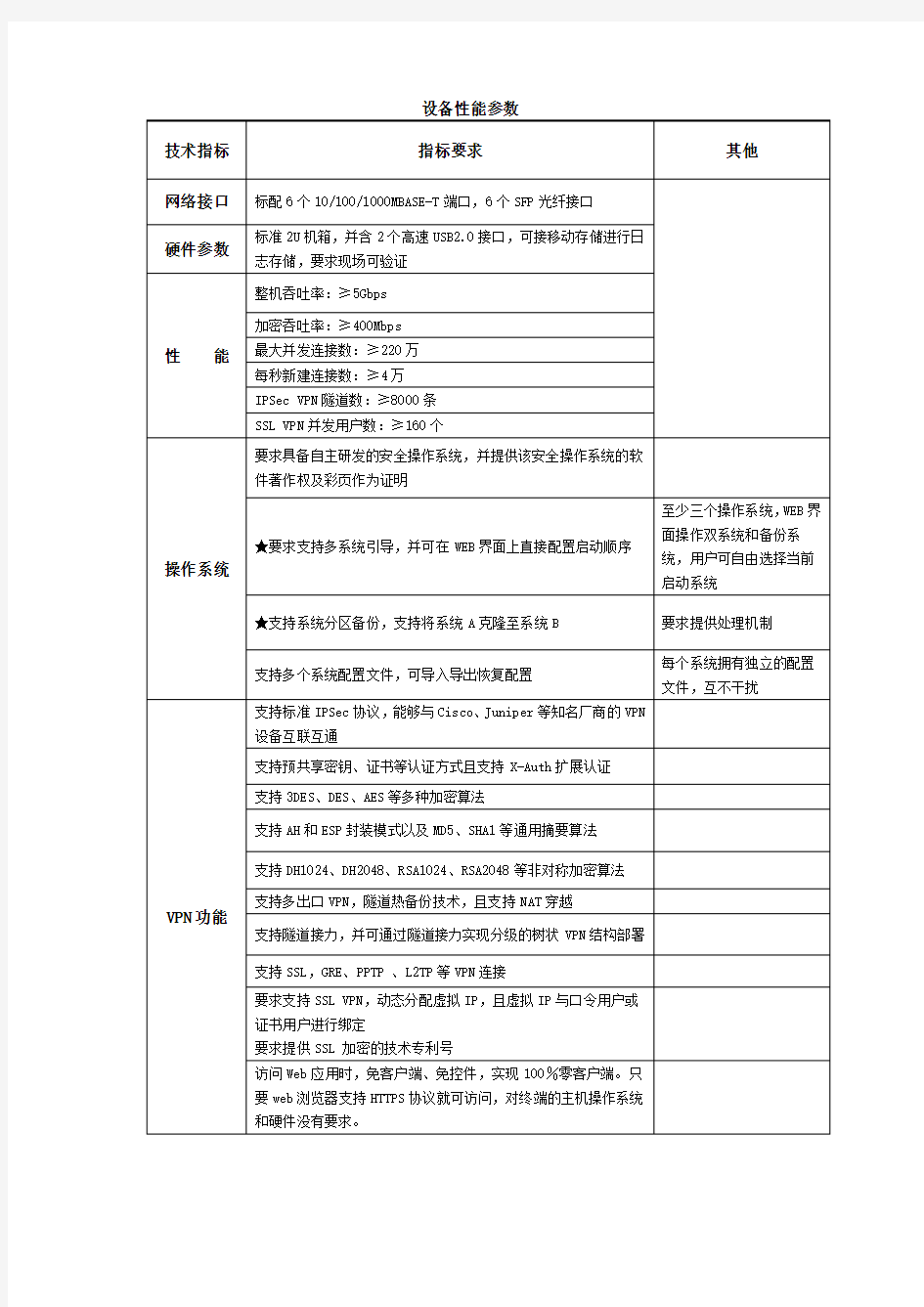 设备性能参数