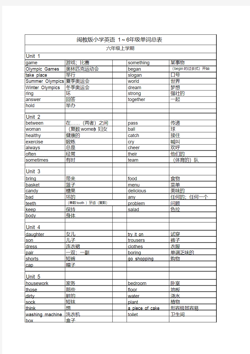 最新最新闽教版小学英语单词表(六年级上)整理