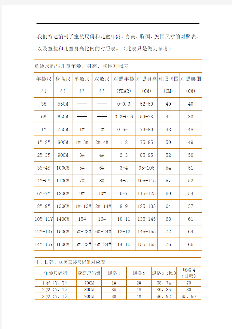 童装尺码对照表