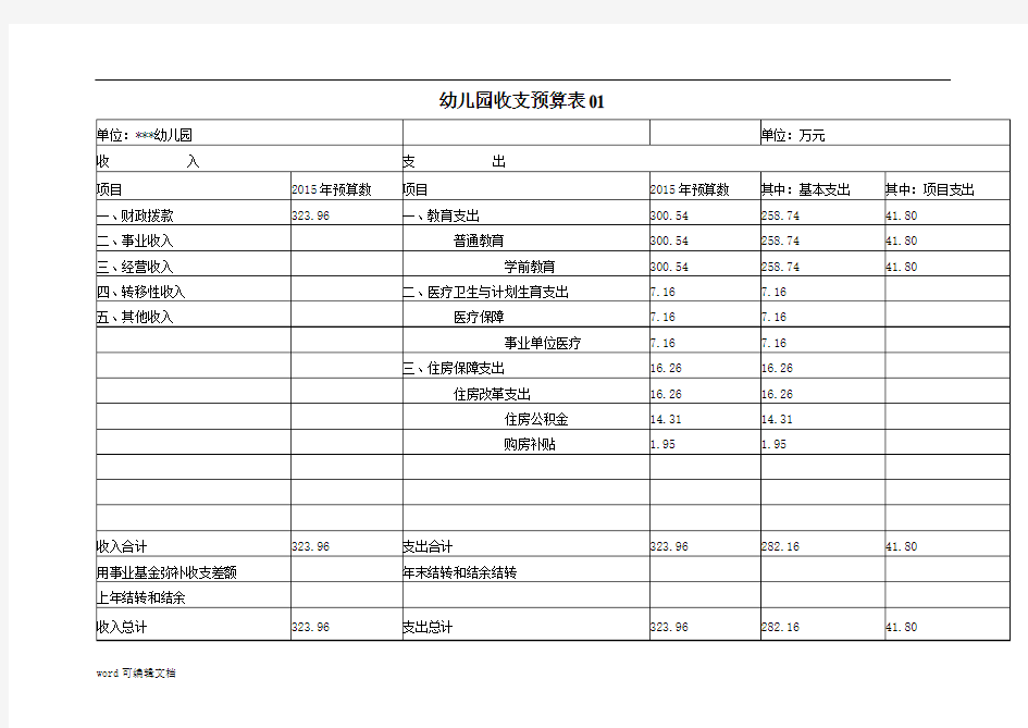 【幼儿园】收支预算表 2表