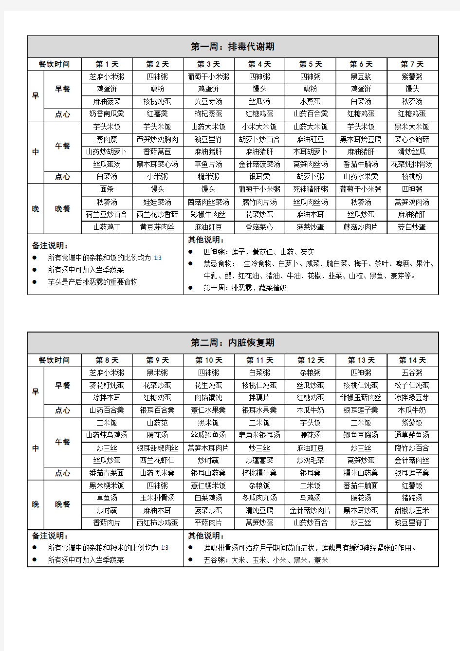 42天超详细高级月子餐1