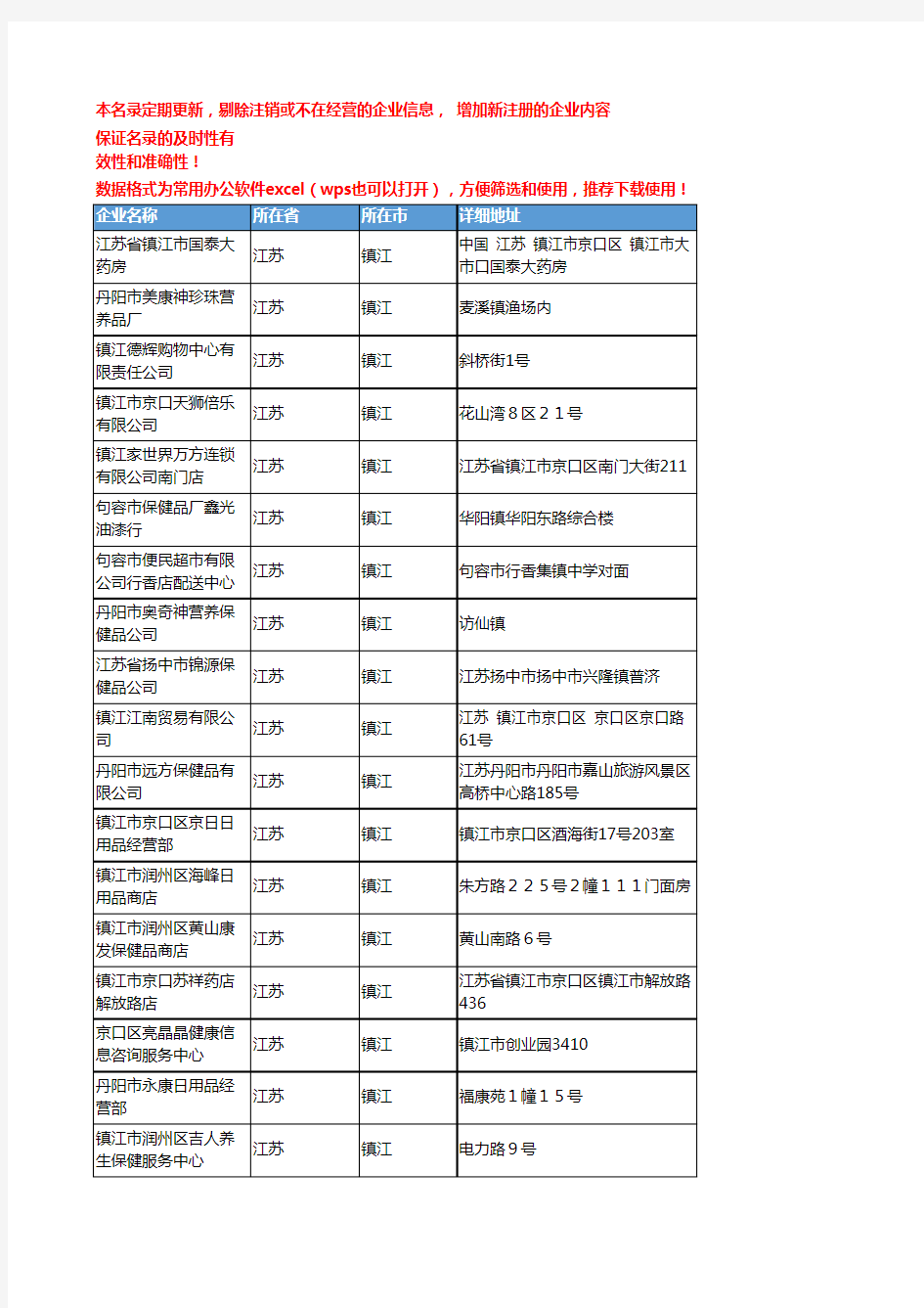 2020新版江苏镇江保健食品企业公司名录名单黄页联系方式大全52家