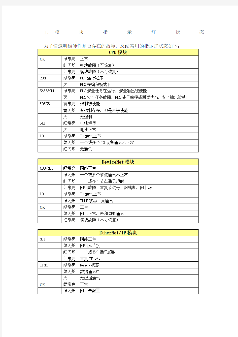 ABLC模块指示灯及显示含义