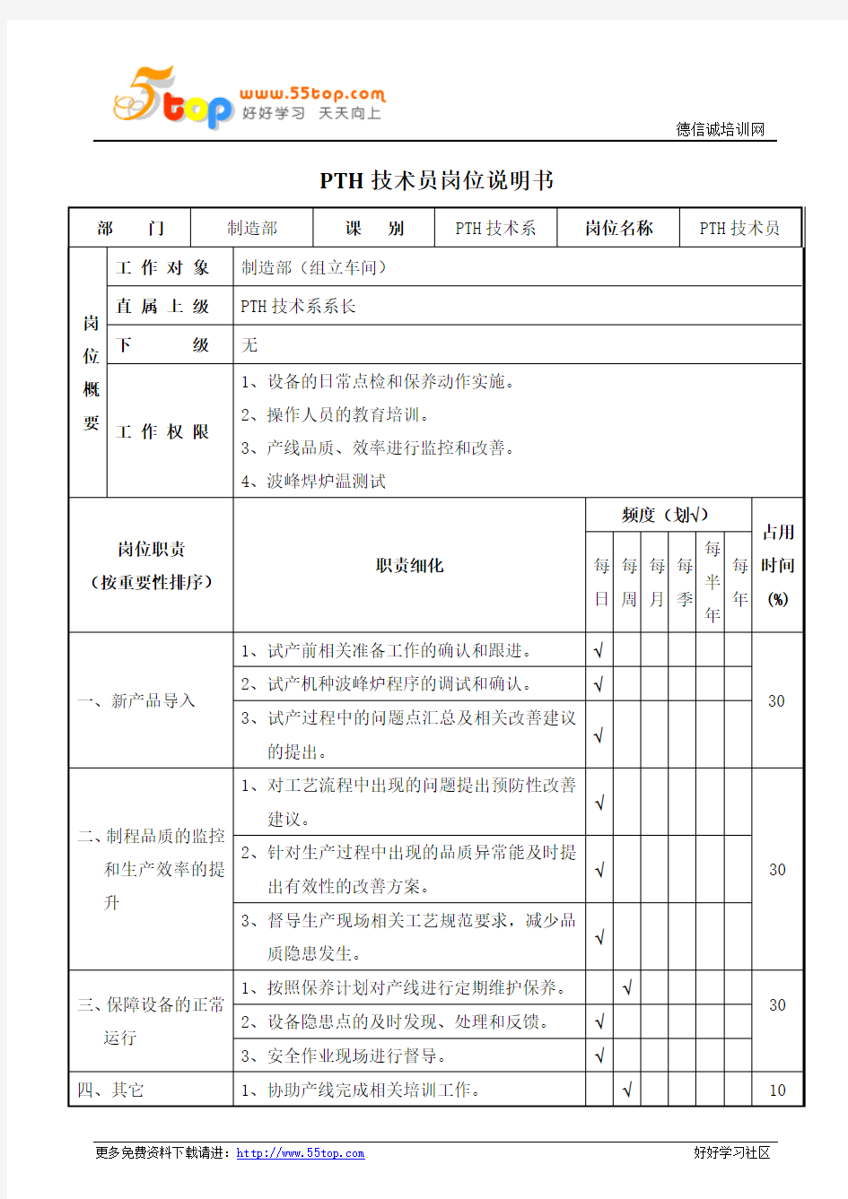 PTH技术员岗位说明书