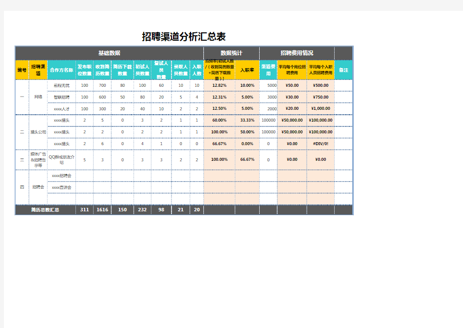 招聘渠道分析汇总表