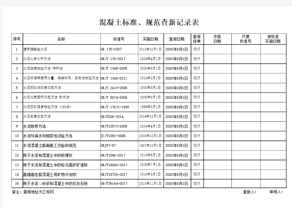 混凝土标准查新表(现行