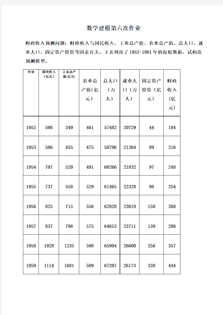 数学模型财政预测问题