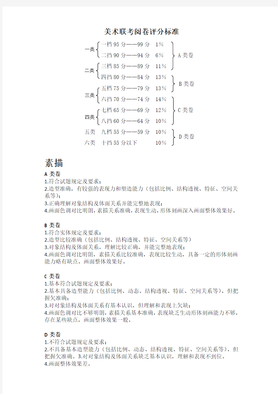 高三美术联考阅卷评分标准