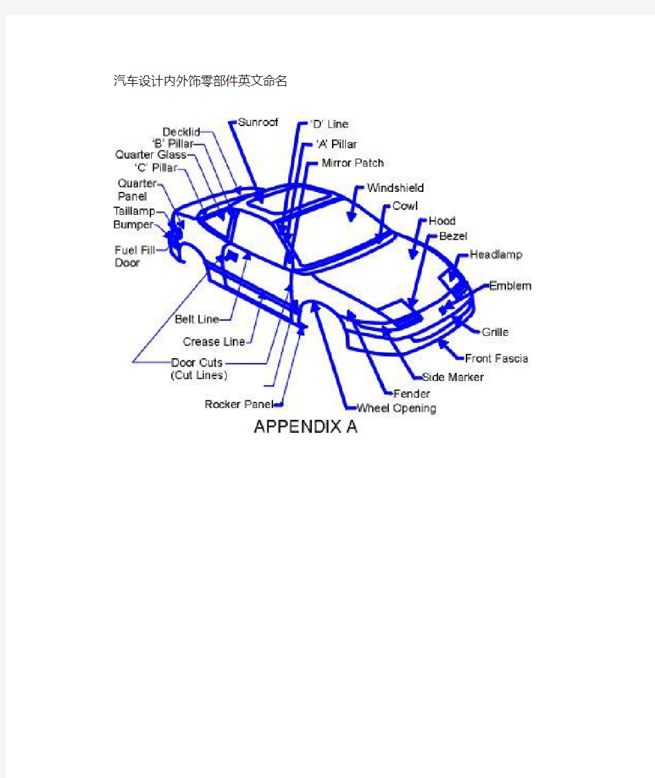 汽车设计-内外饰零件英文命名